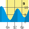 East Foreland tide chart for Saturday, July 9, 2022