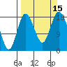 East Foreland tide chart for Thursday, September 15, 2022
