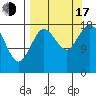 East Foreland tide chart for Saturday, September 17, 2022
