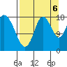 East Foreland tide chart for Tuesday, September 6, 2022