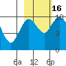 East Foreland tide chart for Sunday, October 16, 2022