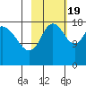 East Foreland tide chart for Wednesday, October 19, 2022