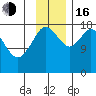 East Foreland tide chart for Wednesday, November 16, 2022