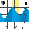 East Foreland tide chart for Thursday, December 15, 2022