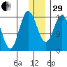 East Foreland tide chart for Thursday, December 29, 2022