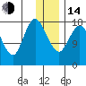 East Foreland tide chart for Saturday, January 14, 2023