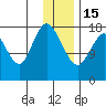 East Foreland tide chart for Sunday, January 15, 2023