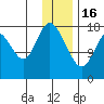 East Foreland tide chart for Monday, January 16, 2023