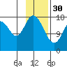 East Foreland tide chart for Monday, January 30, 2023