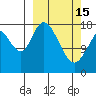 East Foreland tide chart for Wednesday, March 15, 2023