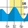 East Foreland tide chart for Thursday, March 16, 2023