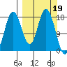East Foreland tide chart for Sunday, March 19, 2023