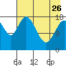 East Foreland tide chart for Wednesday, April 26, 2023
