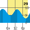 East Foreland tide chart for Saturday, April 29, 2023