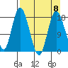East Foreland tide chart for Saturday, April 8, 2023