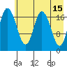 East Foreland tide chart for Monday, May 15, 2023