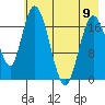 East Foreland tide chart for Tuesday, May 9, 2023