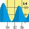 East Foreland tide chart for Wednesday, June 14, 2023