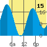 East Foreland tide chart for Thursday, June 15, 2023