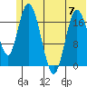 East Foreland tide chart for Wednesday, June 7, 2023