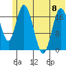 East Foreland tide chart for Thursday, June 8, 2023