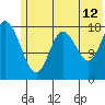 East Foreland tide chart for Wednesday, July 12, 2023