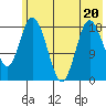 East Foreland tide chart for Thursday, July 20, 2023