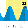 East Foreland tide chart for Saturday, July 22, 2023