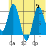 East Foreland tide chart for Wednesday, July 5, 2023