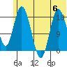 East Foreland tide chart for Thursday, July 6, 2023