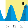 East Foreland tide chart for Saturday, July 8, 2023