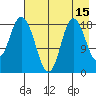 East Foreland tide chart for Tuesday, August 15, 2023