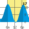 East Foreland tide chart for Thursday, August 17, 2023