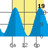 East Foreland tide chart for Saturday, August 19, 2023
