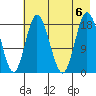 East Foreland tide chart for Sunday, August 6, 2023