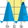 East Foreland tide chart for Saturday, September 2, 2023
