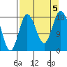 East Foreland tide chart for Tuesday, September 5, 2023