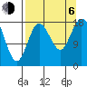 East Foreland tide chart for Wednesday, September 6, 2023