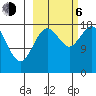 East Foreland tide chart for Friday, October 6, 2023