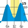 East Foreland tide chart for Wednesday, November 15, 2023