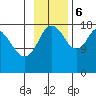 East Foreland tide chart for Monday, November 6, 2023