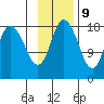 East Foreland tide chart for Thursday, November 9, 2023