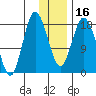 East Foreland tide chart for Tuesday, January 16, 2024
