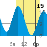 East Foreland tide chart for Friday, March 15, 2024