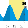 East Foreland tide chart for Saturday, March 30, 2024