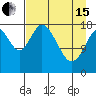 East Foreland tide chart for Monday, April 15, 2024