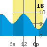 East Foreland tide chart for Tuesday, April 16, 2024