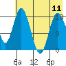 East Foreland tide chart for Saturday, May 11, 2024