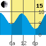 East Foreland tide chart for Wednesday, May 15, 2024