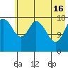 East Foreland tide chart for Thursday, May 16, 2024